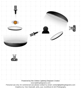 lighting-diagram-1431870505